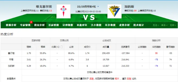 天天盈球足球即时比分新浪体育，球迷实时数据利器